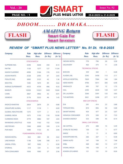 Title details for Smart Plus News Letter by Archi Finmark and Communications Limited - Available